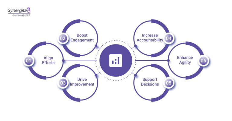 Enhanced Performance Strategy Performance Management Strategies That Work | Synergita