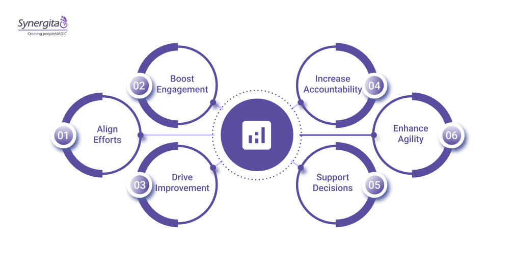 Why Are Performance Management Strategies Important?