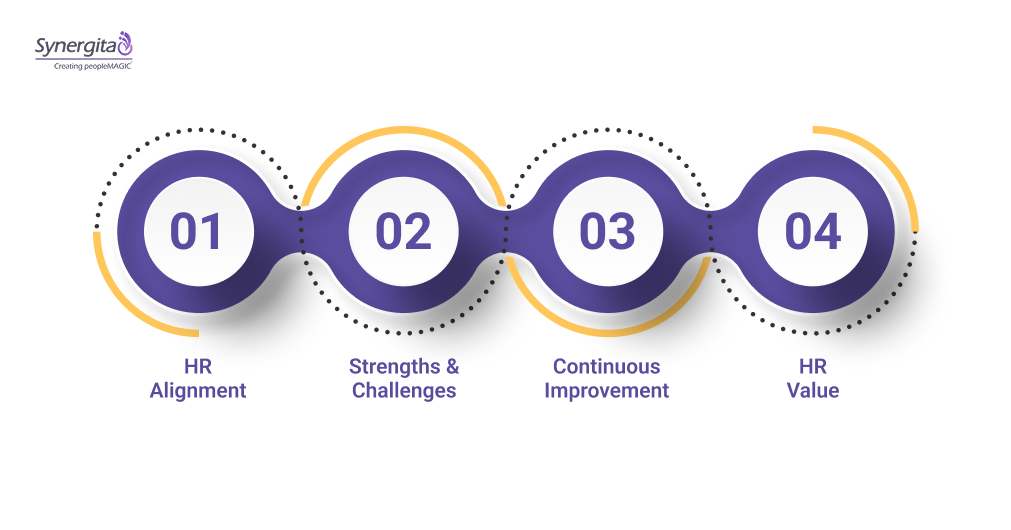 Why Measure HR Effectiveness?