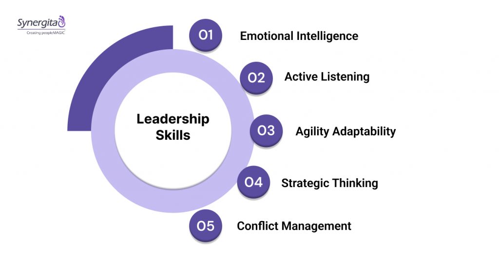 Must-Have Leadership Skills for HRs for Their Employees