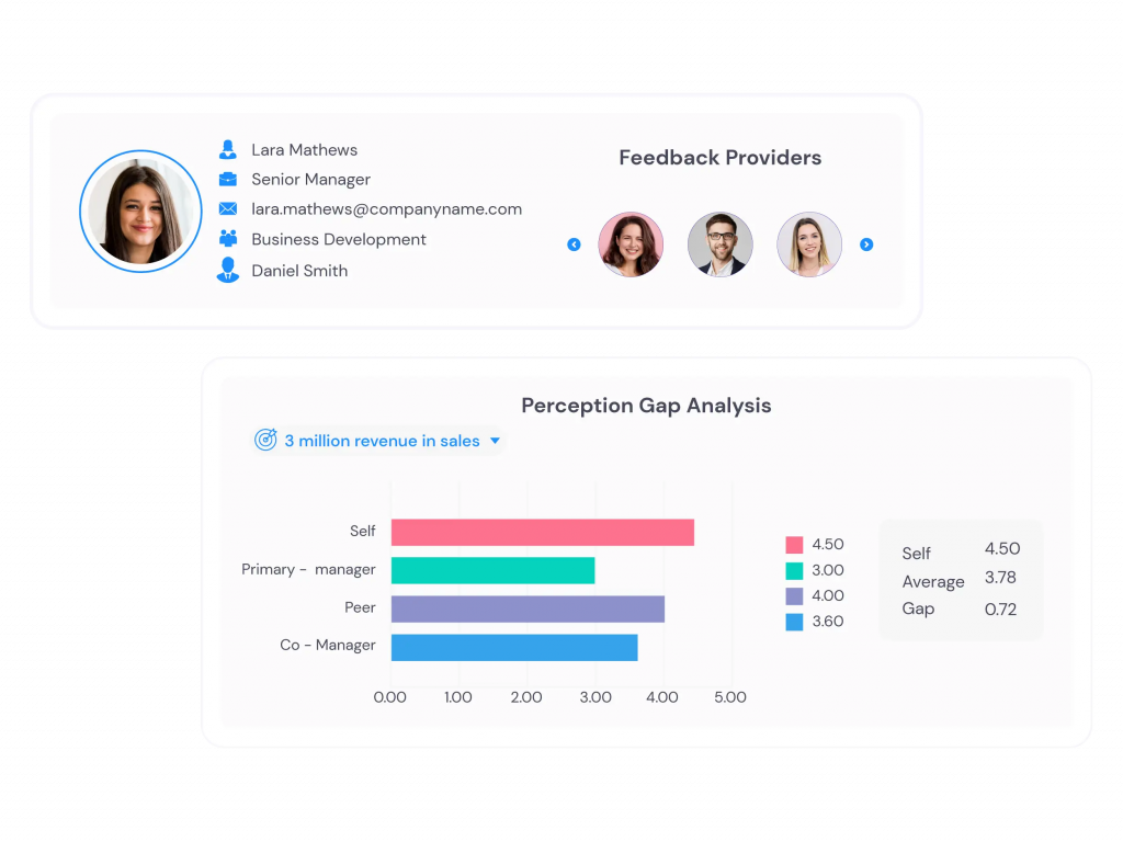 percption gap analysis