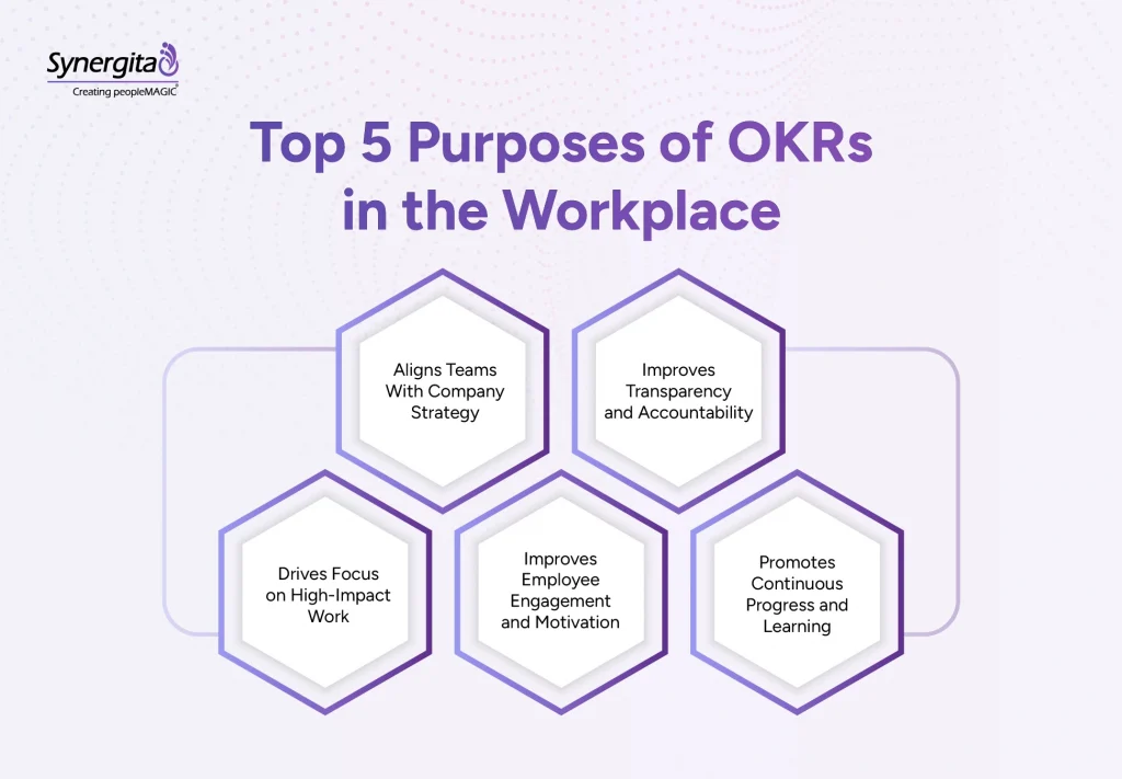 Image showing the main purposes of using OKRs in the workplace
