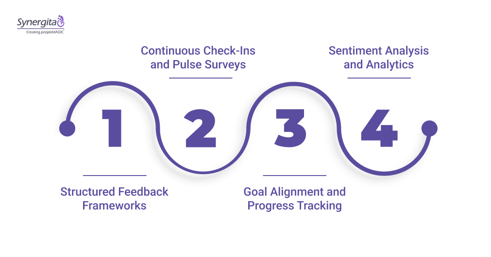 Enable Consistent Feedback With Synergita