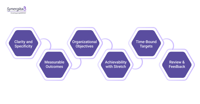 Core Elements of Successful Goal Setting