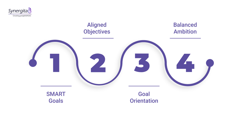 What Good Goal Setting Looks Like