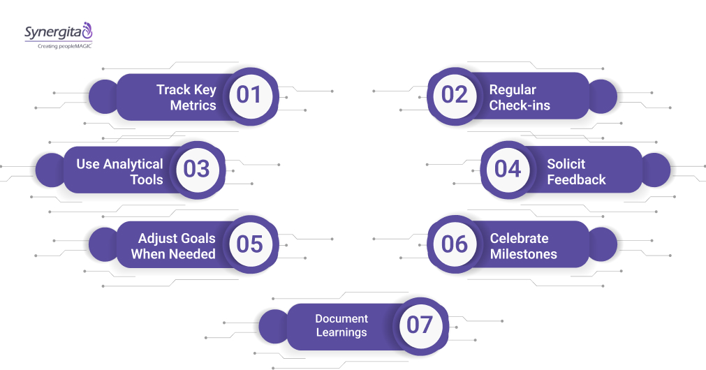 Measuring and Evolving the Process