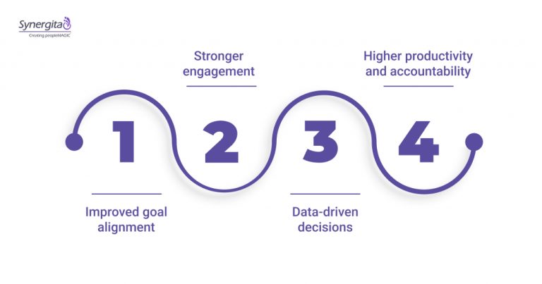 Monitor Employee Performance Effectively | Synergita