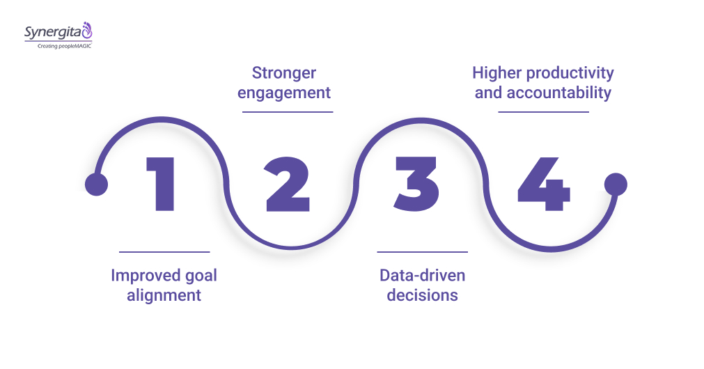 Why Monitoring Employee Performance Matters
