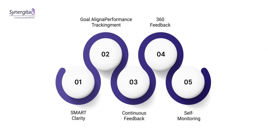 Common Methods for Monitoring Employee Performance