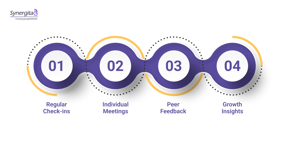 How to Provide Effective Feedback During Performance Monitoring