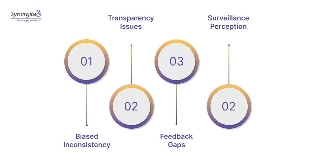 Overcoming Challenges in Employee Performance Monitoring
