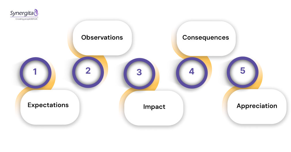A Simple Framework for Giving Feedback That Drives Change