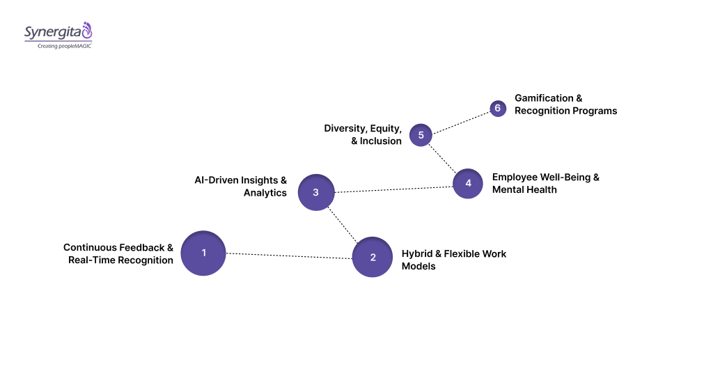 6 Employee Engagement Trends to Watch in 2025