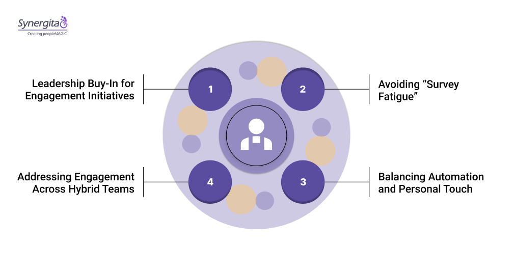 Challenges to Watch When Implementing Employee Engagement Trends