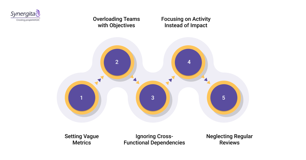 Common Mistakes When Setting DevOps OKRs