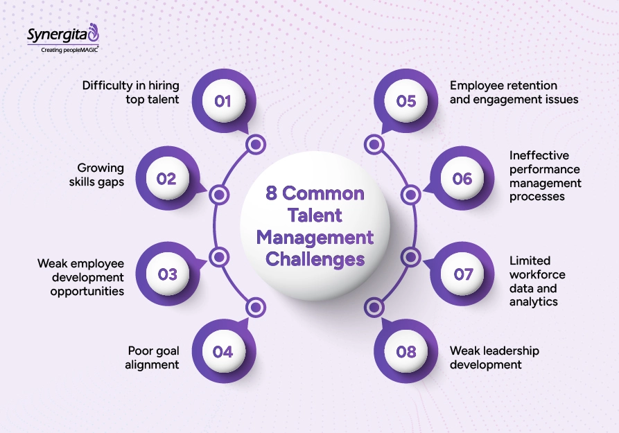 Eight common talent management issues across five employee lifecycle stages