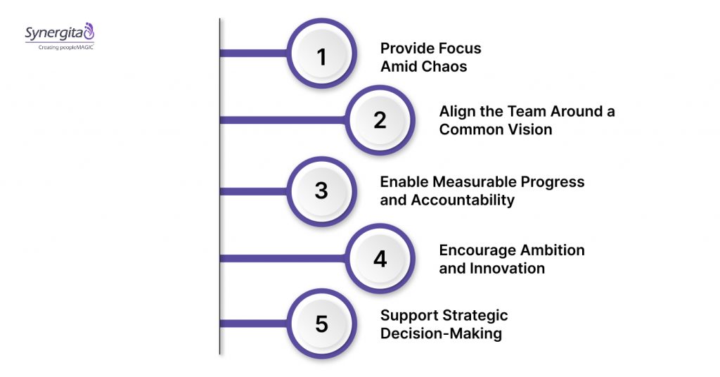What Are OKRs and Why Startups Need Them