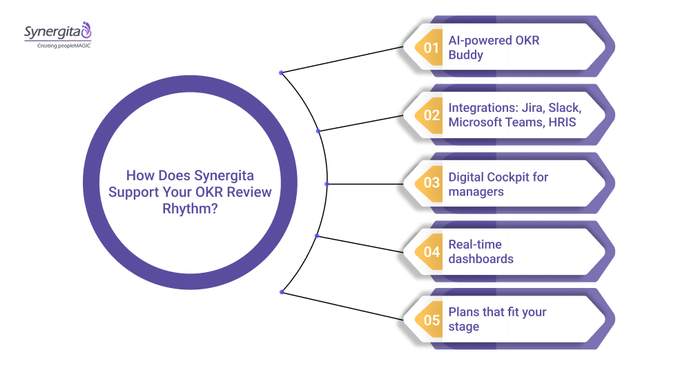 How Does Synergita Support Your OKR Review Rhythm?