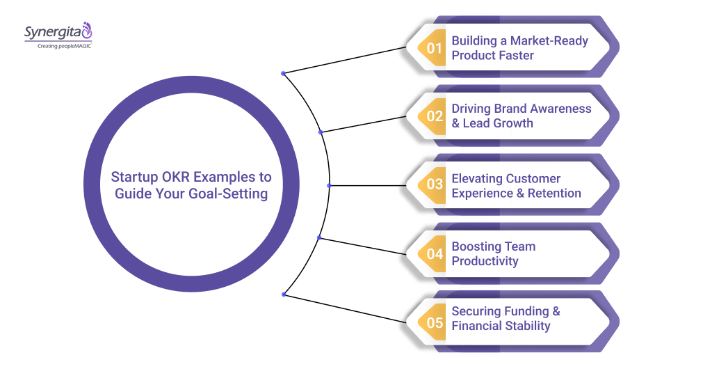 Startup OKR Examples to Guide Your Goal-Setting