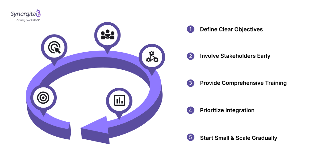 Best Practices for Successful HR Technology Implementation