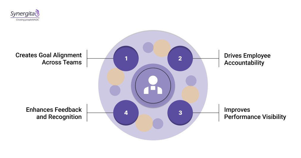 Benefits of Management by Objectives