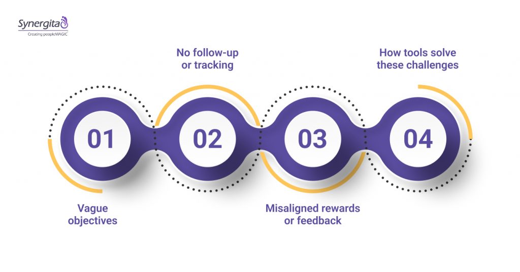 Common Pitfalls in MBO Implementation and How to Avoid Them
