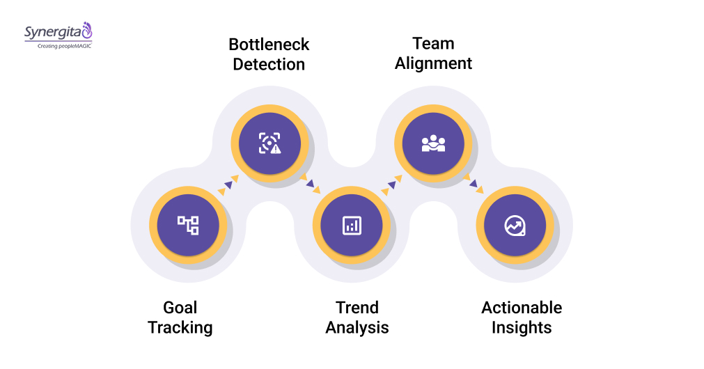 What Are KPI Tools and Why They Matter