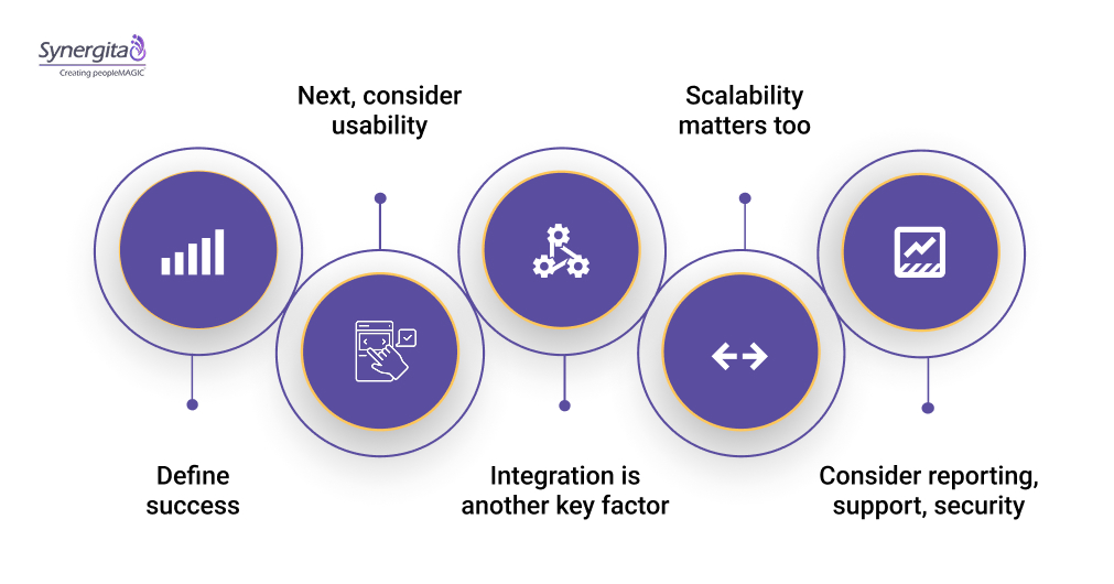 How to Choose the Right KPI Tool for Your Organization