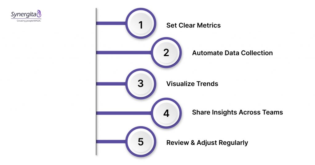 How to Get the Most Out of Your KPI Tool