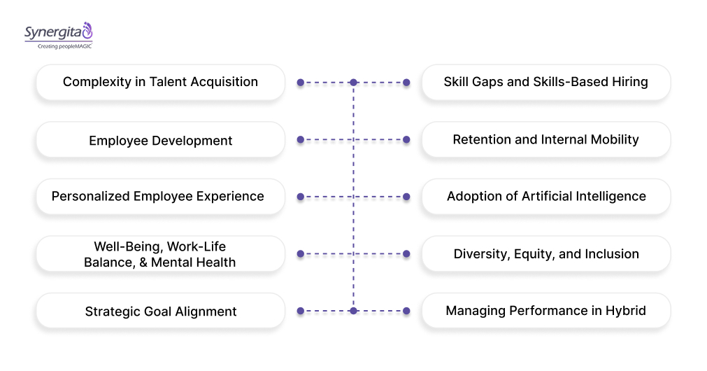 Core Challenges Of Talent Management