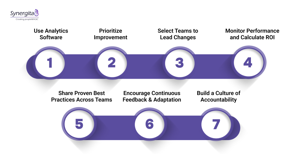 Steps to Implement a Healthcare Performance Improvement Program