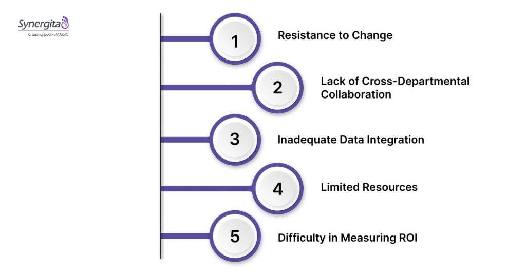 Challenges in Implementing Performance Improvement in Healthcare