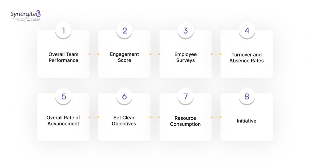 Practical Managerial Performance Measurement Techniques