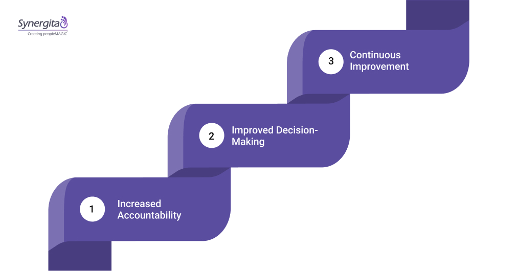 Benefits of Effective Managerial Performance Measurement
