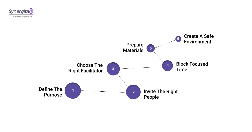 Steps to Follow for a Team Alignment Workshop