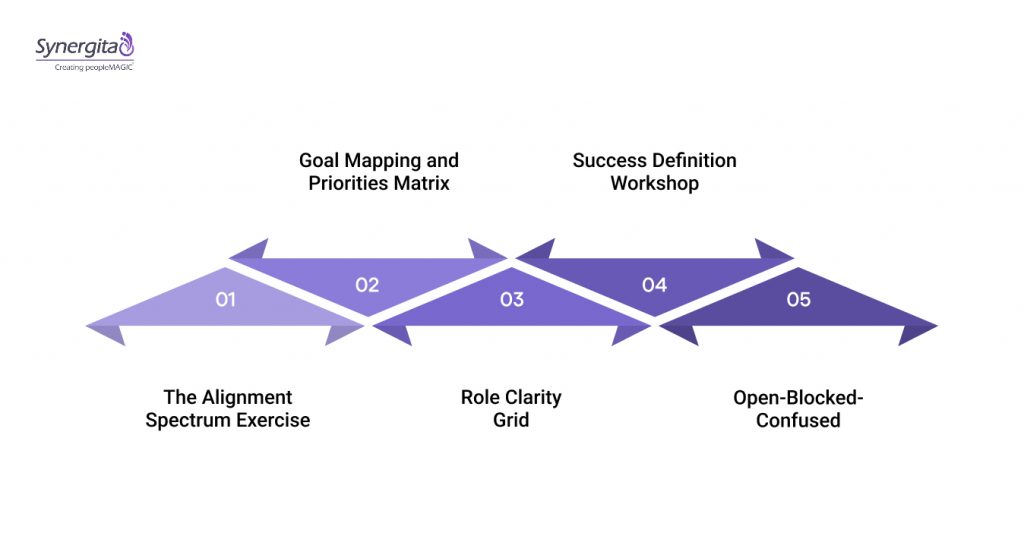 Effective Activities for Your Team Alignment Workshop