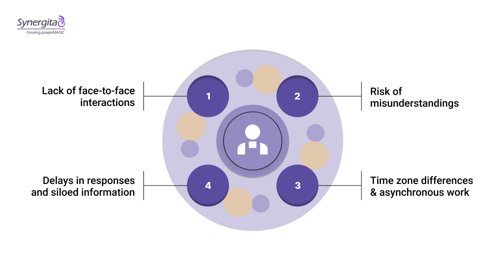 Why Communication Challenges Are Amplified in Remote Teams