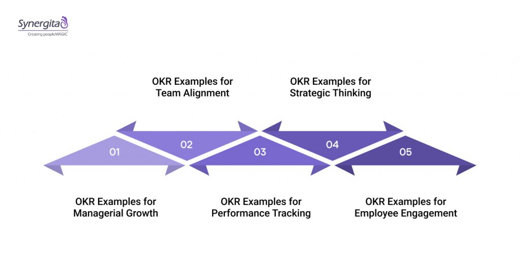 Leadership OKR Examples for Managers