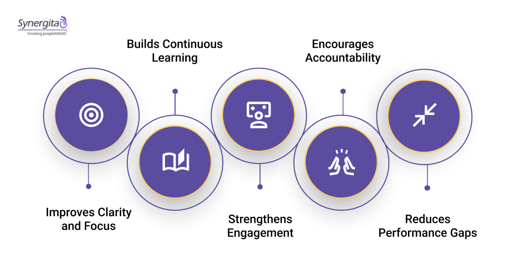 How Real-Time Feedback Enhances Employee Performance