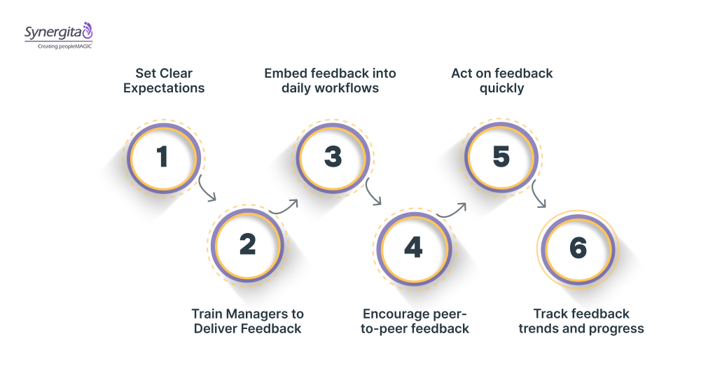 How to Implement a Real-Time Feedback Culture: A Step-by-Step Guide