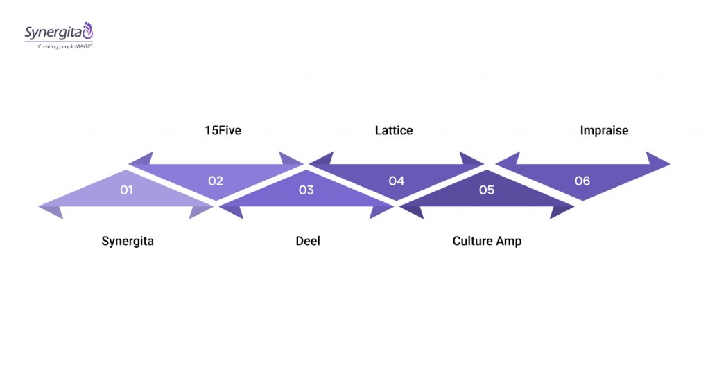 Top 5 Tools for Real-Time Employee Feedback