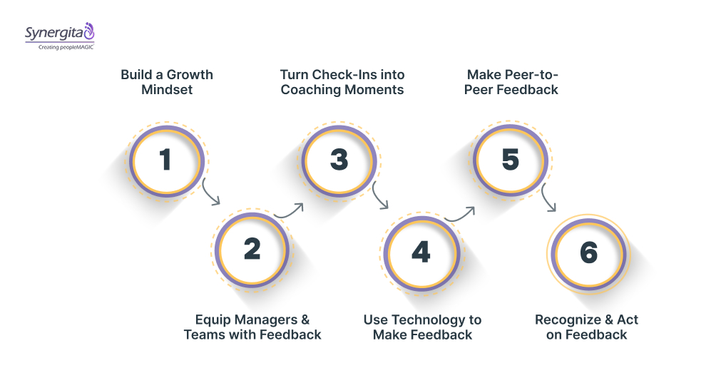 6 Proven Strategies to Build a Continuous Feedback Culture