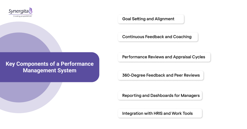 Key Components of a Performance Management System