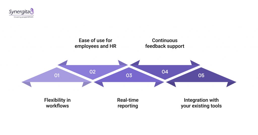 What to Look For While Choosing Your Performance Management System