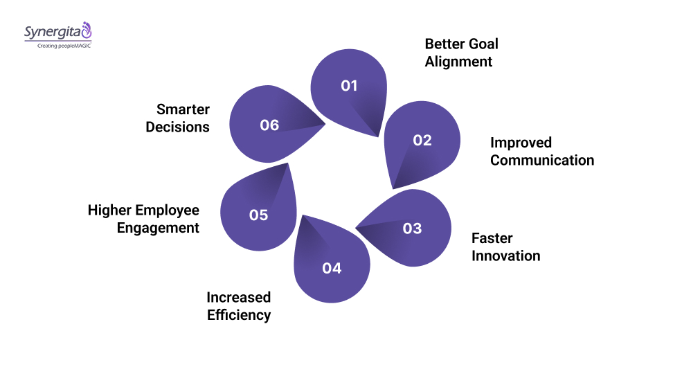 Key Benefits of Cross-Functional Collaboration