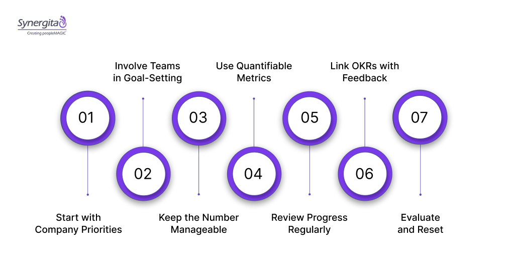 How to Implement and Track OKRs Effectively