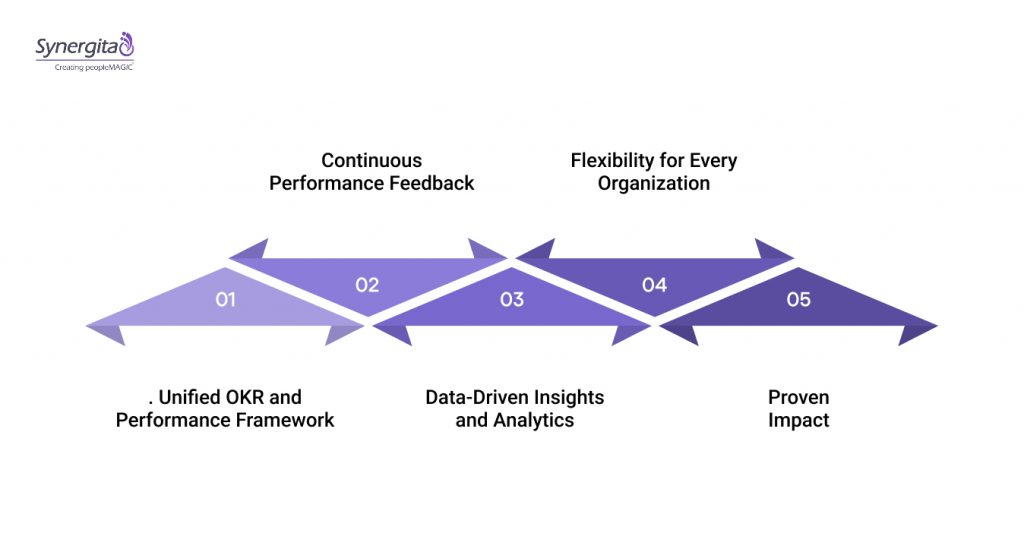 Why Synergita Is the All-in-One Platform for OKRs + People Management