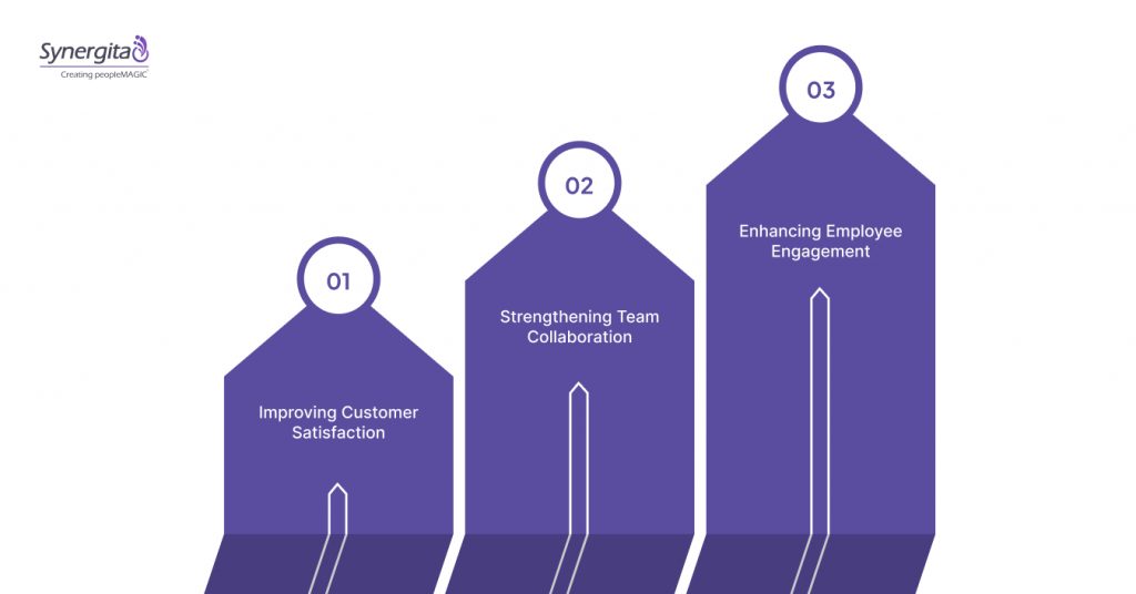 Examples of Good and Bad OKRs