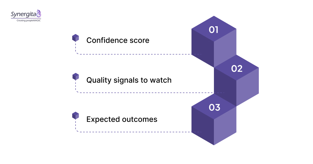 How to Measure OKR Review Frequency in Your Team?
