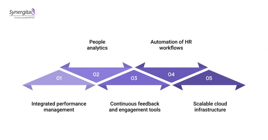Core Capabilities of Modern People Management Software